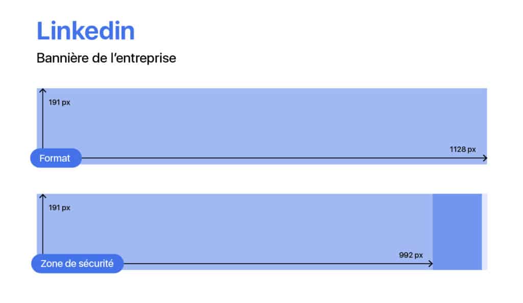 bannière entreprise linkedin