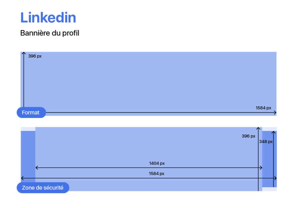bannière profil linkedin