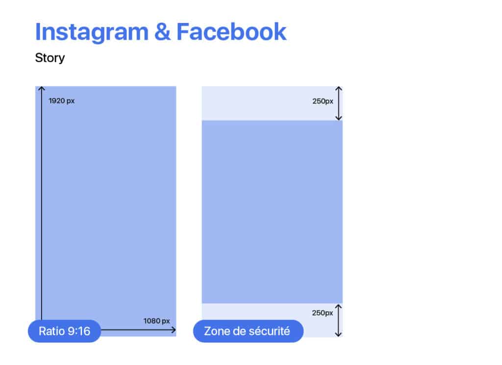 story instagram et facebook