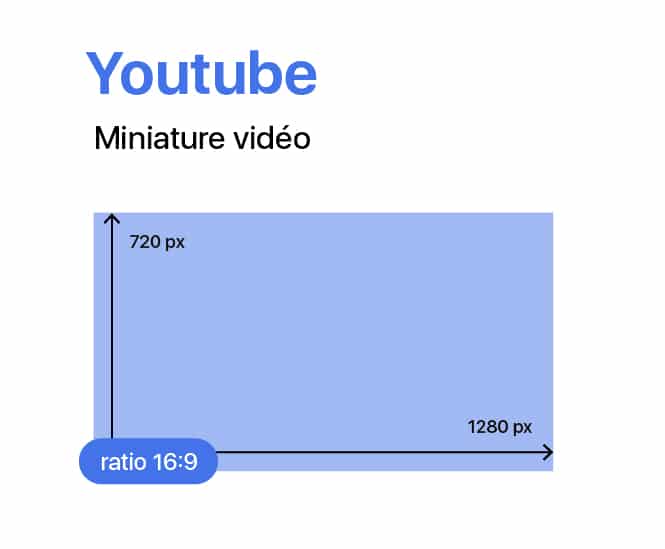 youtube miniature