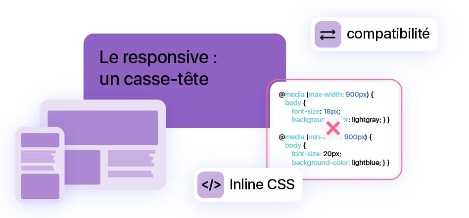 le responsive en html