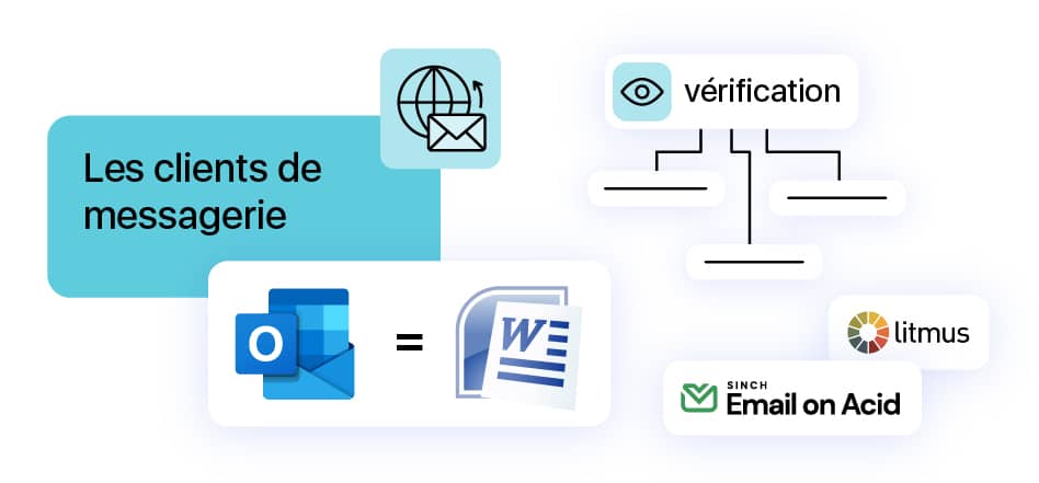 les cleints de messagerie pour l'html