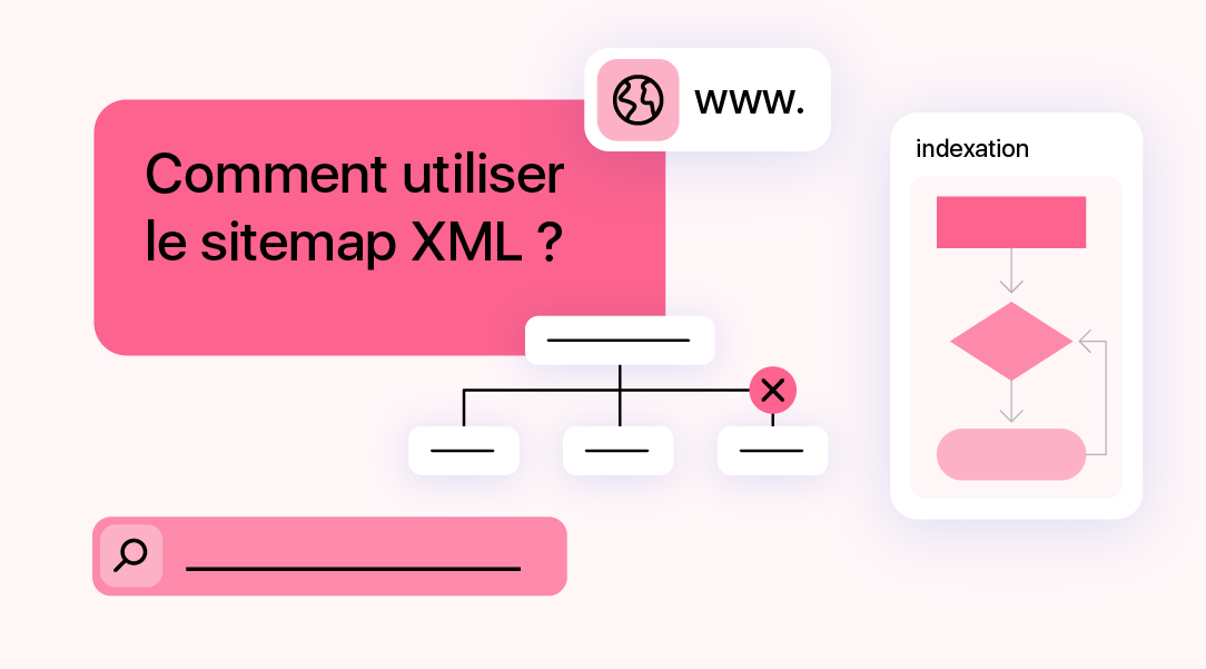 Illustration expliquant l'utilisation du sitemap XML pour l’indexation d’un site web, avec une arborescence de pages et une flèche vers un schéma de processus