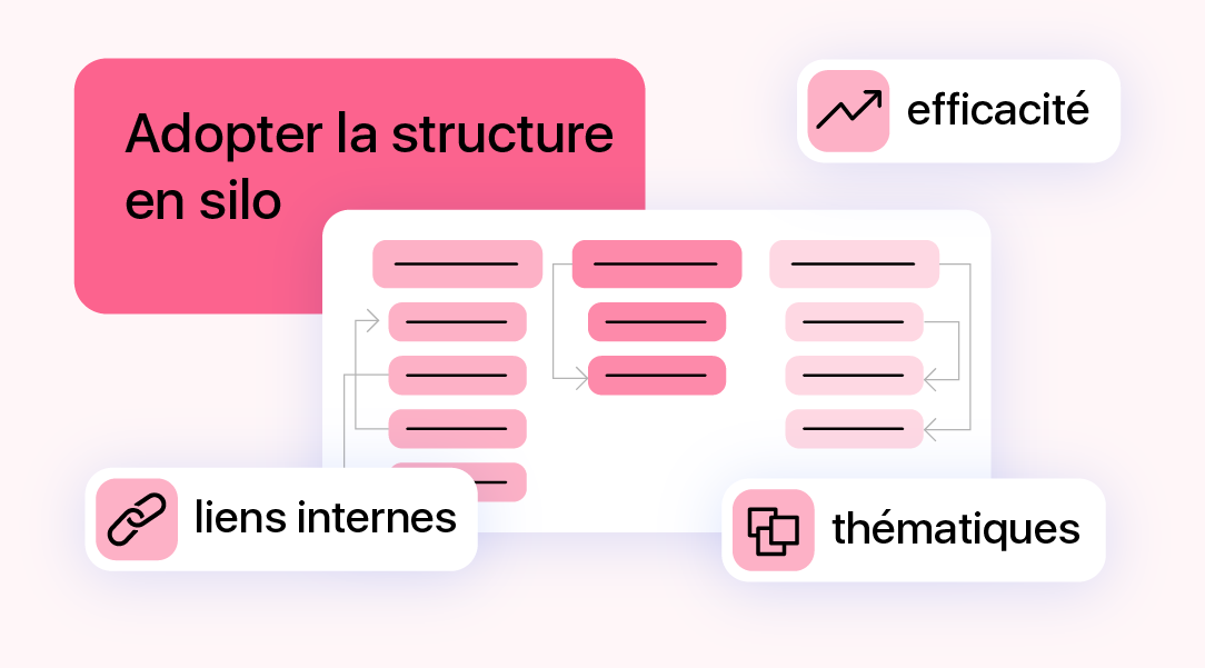 optez pour une structure en silo