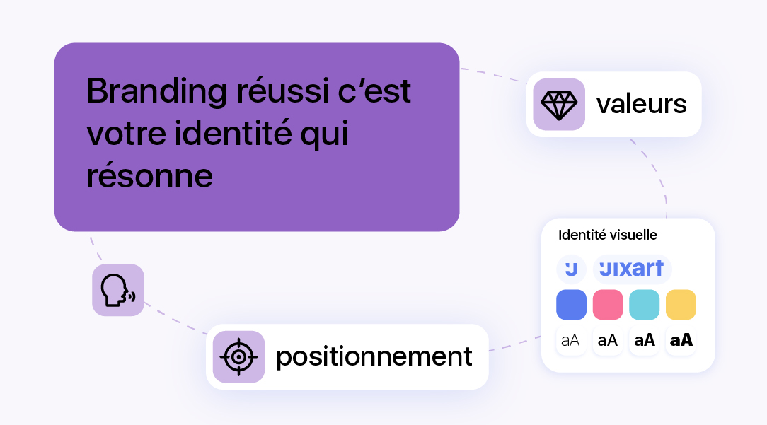 Illustration d’un branding réussi mettant en avant le positionnement, les valeurs et l’identité visuelle d’une marque