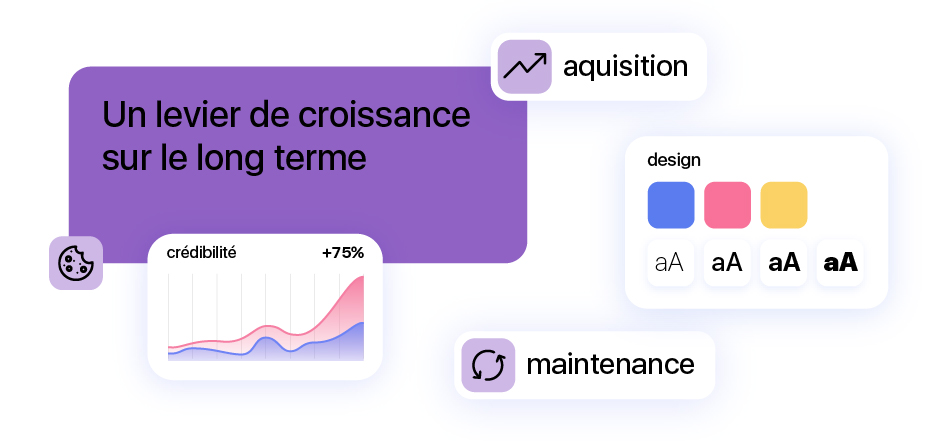 créer un site web professionnel – un levier de croissance sur le long terme