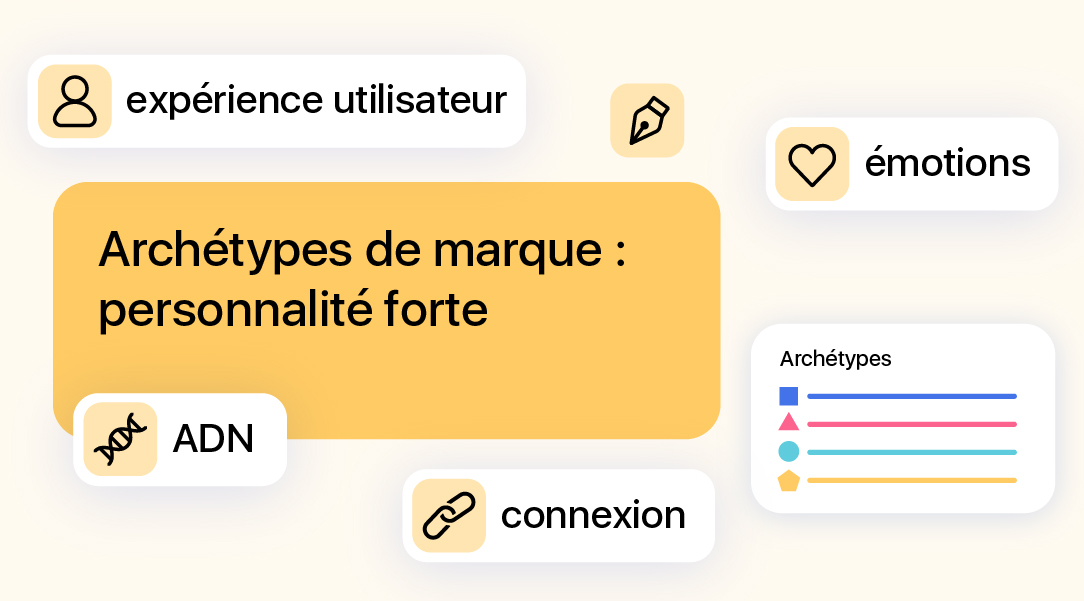 Visuel illustrant les archétypes de marque avec les notions d’ADN, émotions, expérience utilisateur et connexion émotionnelle.