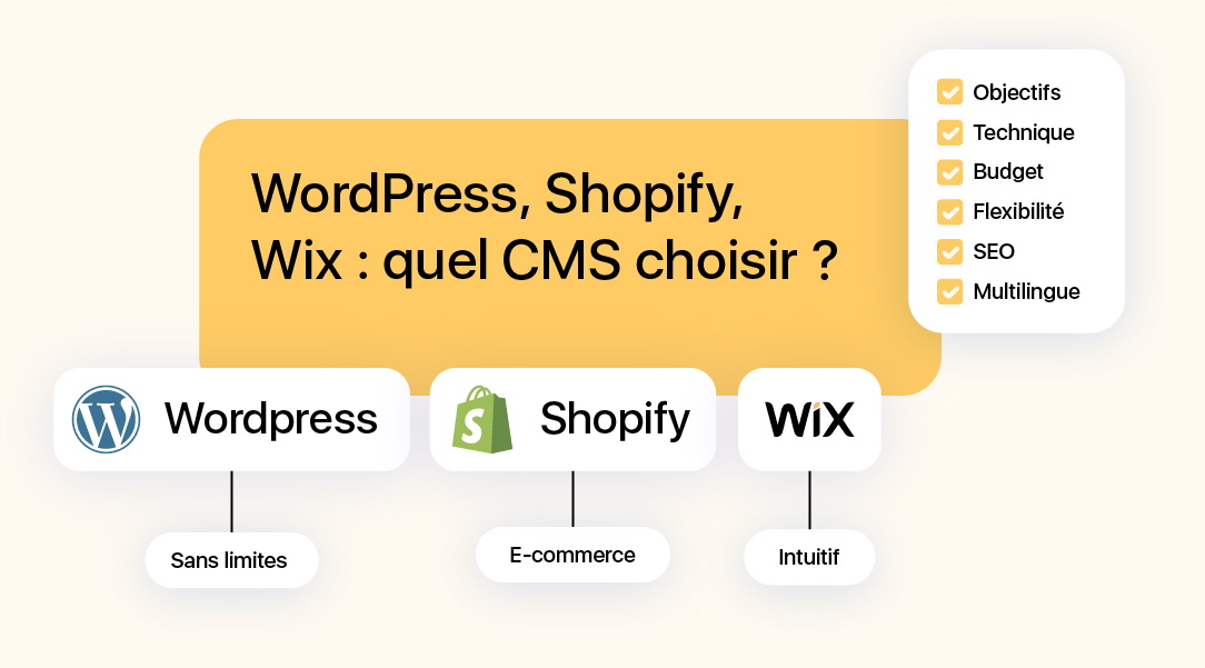 Visuel comparatif des CMS WordPress, Shopify et Wix selon les critères techniques, SEO, budget et flexibilité.
