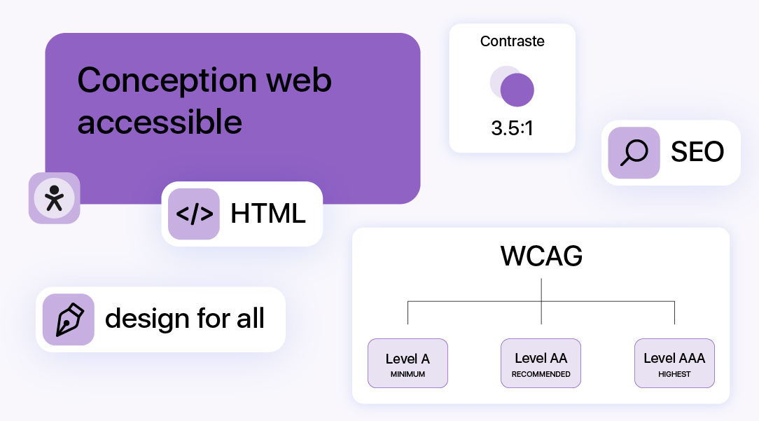 Illustration sur la conception web accessible mettant en avant le contraste, le SEO, le HTML et les niveaux WCAG.