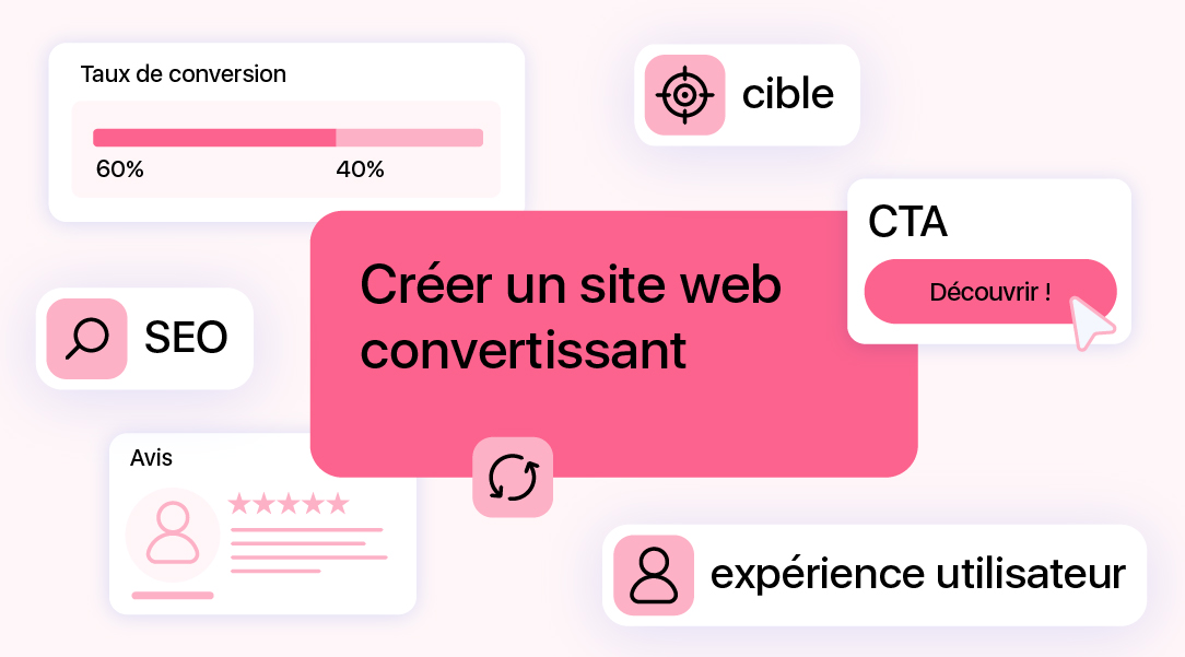 Visuel expliquant les leviers d’un site web performant avec les notions de CTA, cible, SEO et taux de conversion.