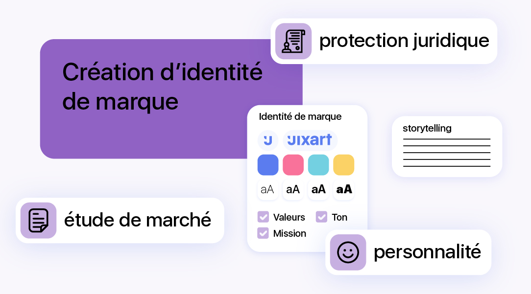 Illustration sur les étapes de création d’une identité de marque incluant étude de marché, storytelling, personnalité et protection juridique.