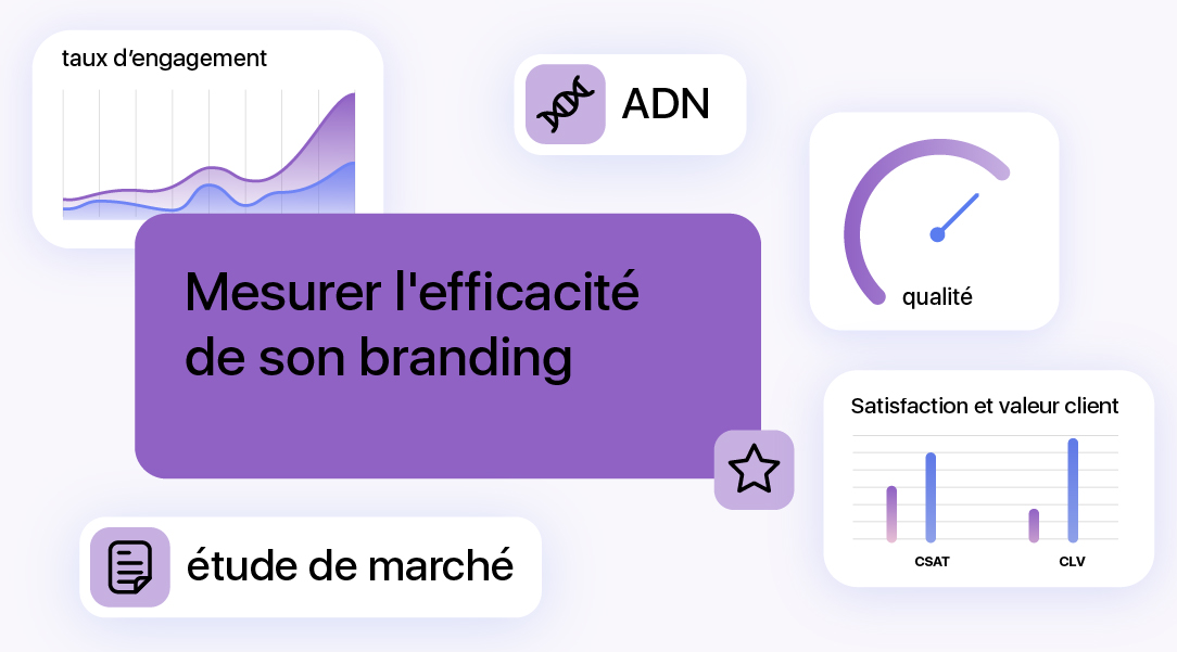 mesurer l'efficacité du branding