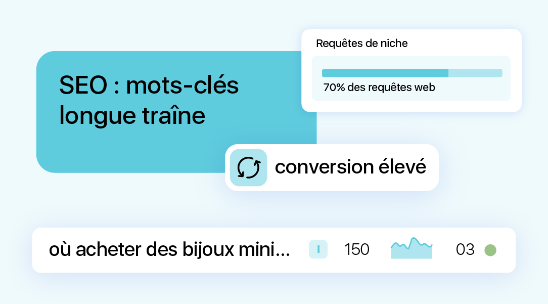 Schéma illustrant les mots-clés longue traîne et leur fort potentiel de conversion dans une stratégie SEO.