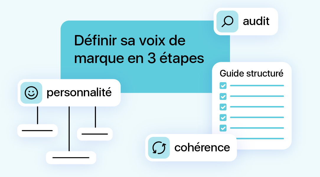 Visuel pédagogique expliquant comment définir une voix de marque avec personnalité, cohérence, audit et guide structuré